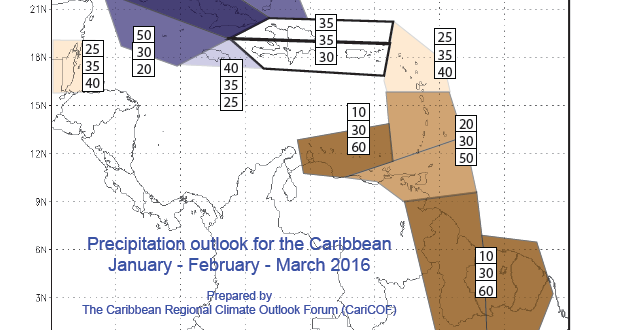 Caricofjfm Precip